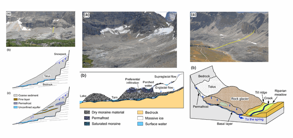 Seminario on-line su “Alpine hydrogeology: The critical role of groundwater in sourcing the headwaters of the world”.