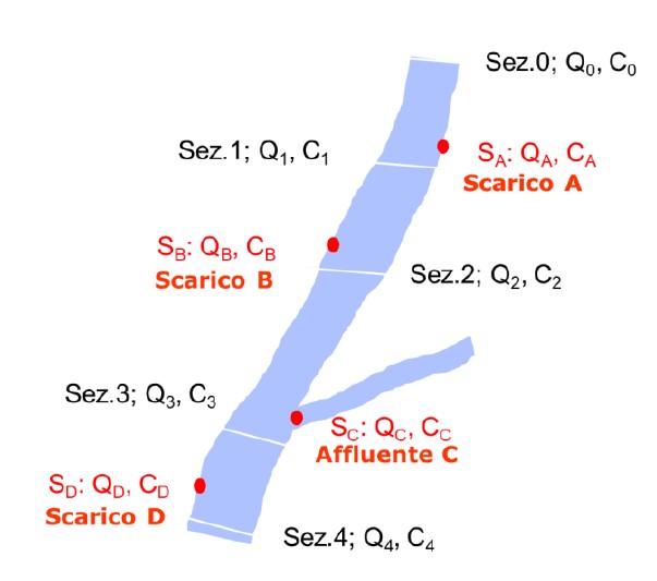 Pubblicata la linea guida per i valori limite di emissione in acqua per sostanze chimiche prioritarie e altri inquinanti.